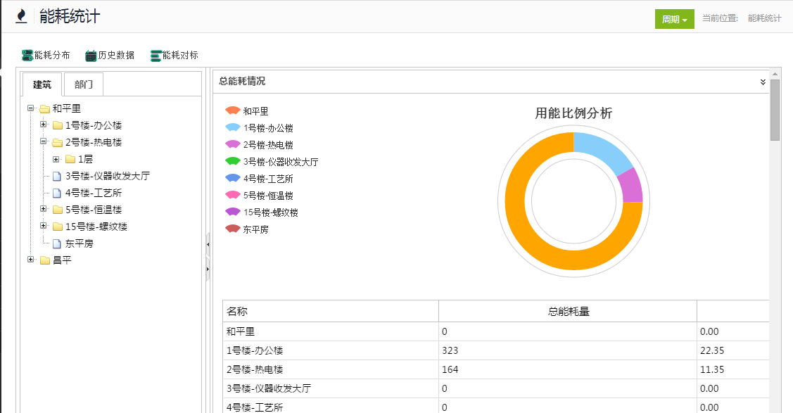 能耗统计管理云平台_河南能耗统计分析系统_地铁牵引能耗统计