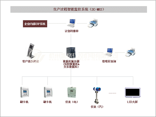 大型公共建筑能耗监测_能耗监测系统方案_工业能耗监测管理系统