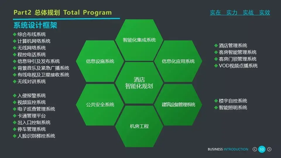 各个行业的智能化弱电系统架构图，值得收藏的学习好资料