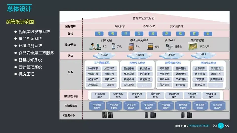 各个行业的智能化弱电系统架构图，值得收藏的学习好资料