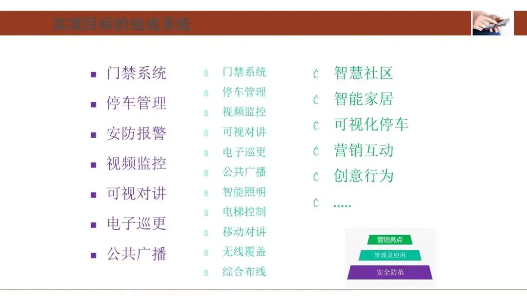 各个行业的智能化弱电系统架构图，值得收藏的学习好资料