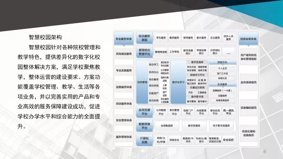 各个行业的智能化弱电系统架构图，值得收藏的学习好资料