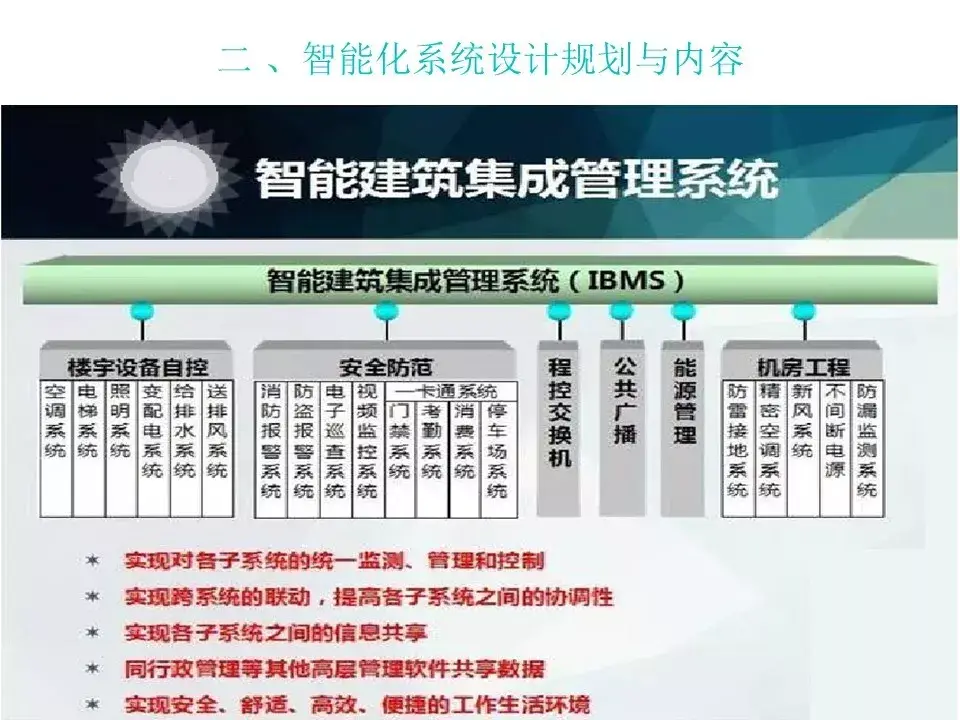 各个行业的智能化弱电系统架构图，值得收藏的学习好资料