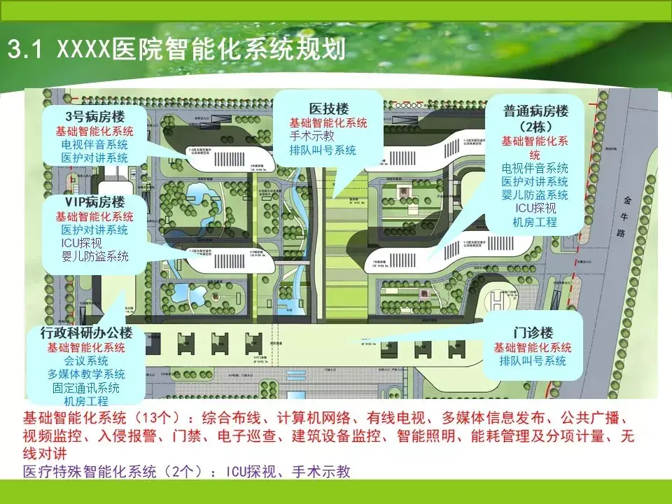 各个行业的智能化弱电系统架构图，值得收藏的学习好资料