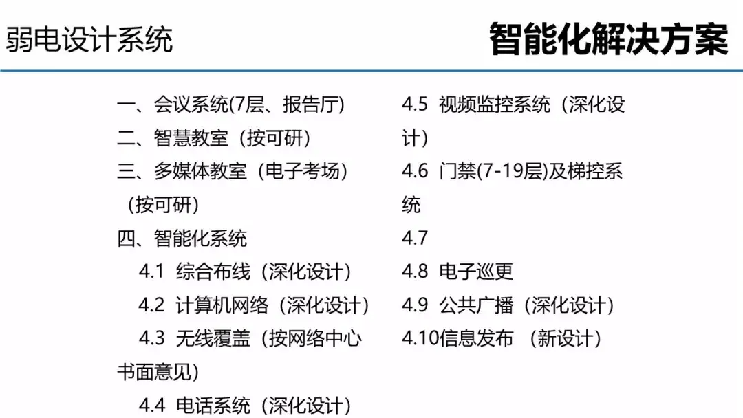 各个行业的智能化弱电系统架构图，值得收藏的学习好资料