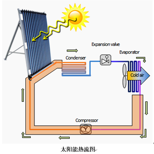 pm管理工程占能耗多少_大唐集团以热效率为核心能耗管理指导意见_酒店能耗占比
