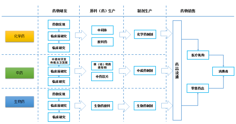 生物制药企业能耗管理系统价格_吨钢可比能耗 重点钢铁企业 2013 西林 建龙_焦化企业工序能耗计算