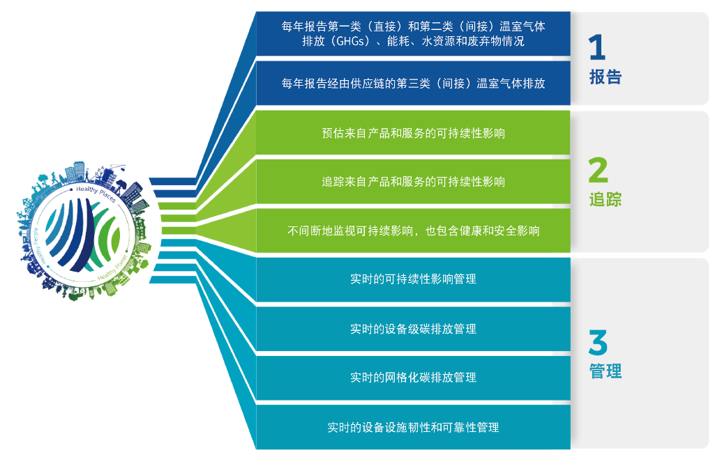 深圳联森科技有限_武汉市森鑫科技有限公_江森自控楼宇设备科技(无锡)有限公司