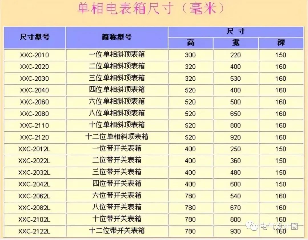 常用低压配电系统方案、配电间布置以及断路器的选择