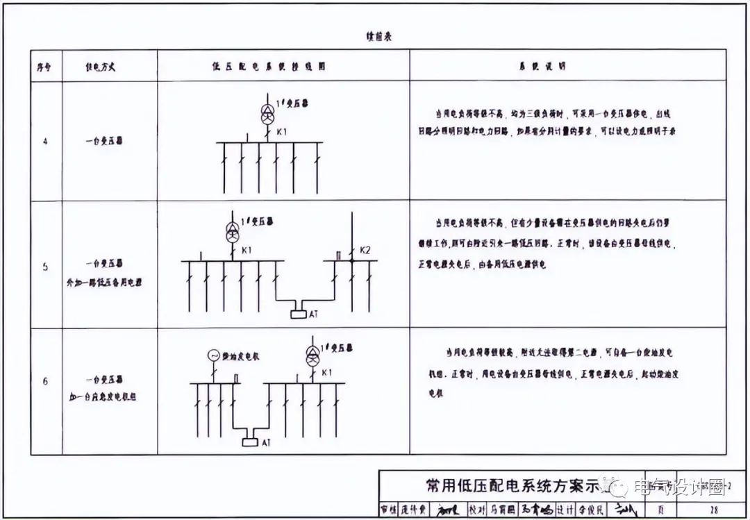常用低压配电系统方案、配电间布置以及断路器的选择