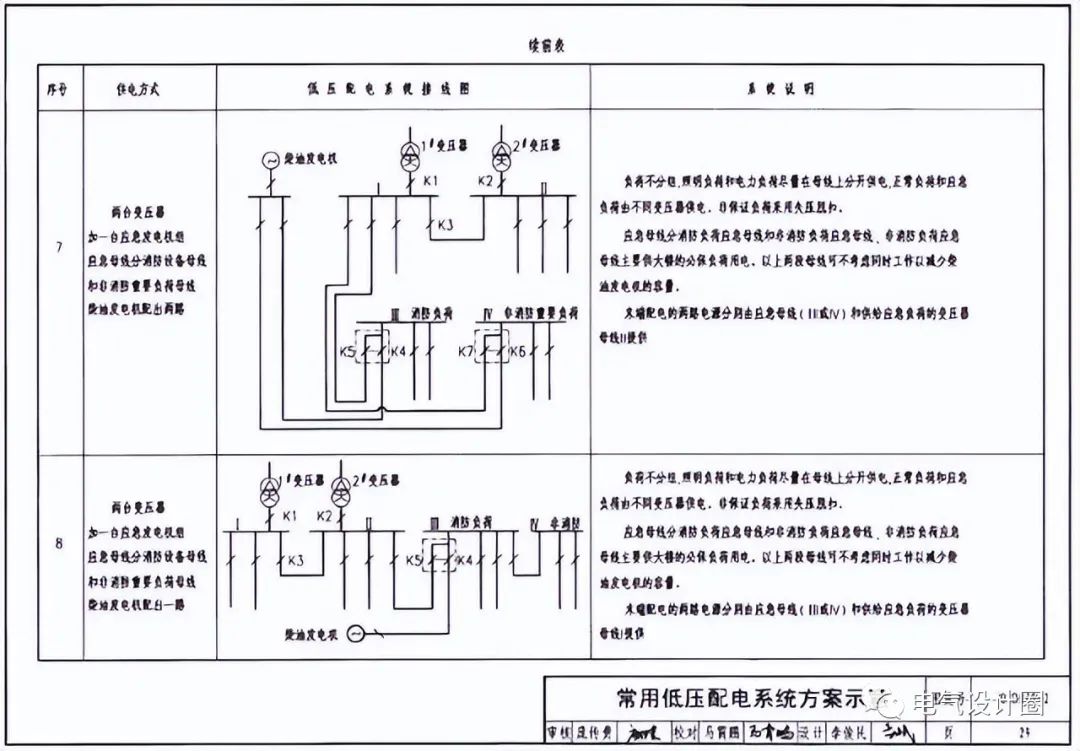 常用低压配电系统方案、配电间布置以及断路器的选择