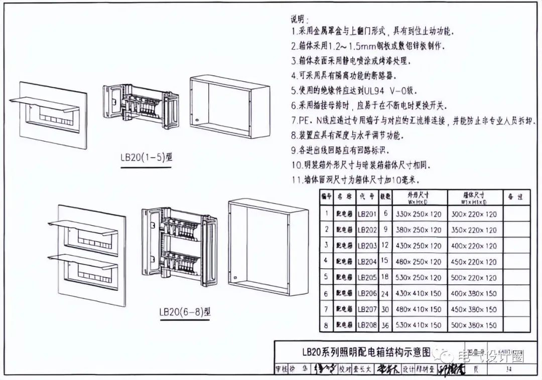 常用低压配电系统方案、配电间布置以及断路器的选择