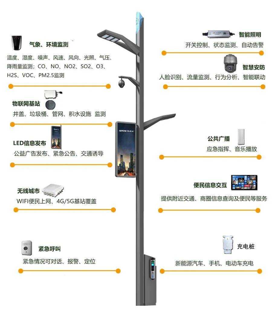 园区智慧灯杆_智慧灯杆存在的问题_智慧园区园区规划解决方案