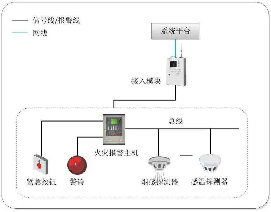 消防楼宇自控系统_浅述智能化楼宇安保系统现状及存在的问题_自控楼宇冷热源系统