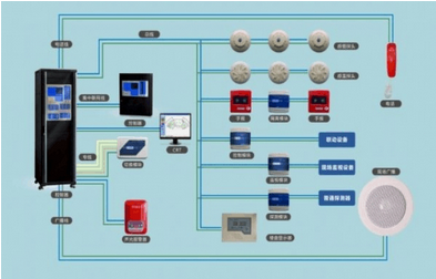 浅述智能化楼宇安保系统现状及存在的问题_消防楼宇自控系统_自控楼宇冷热源系统