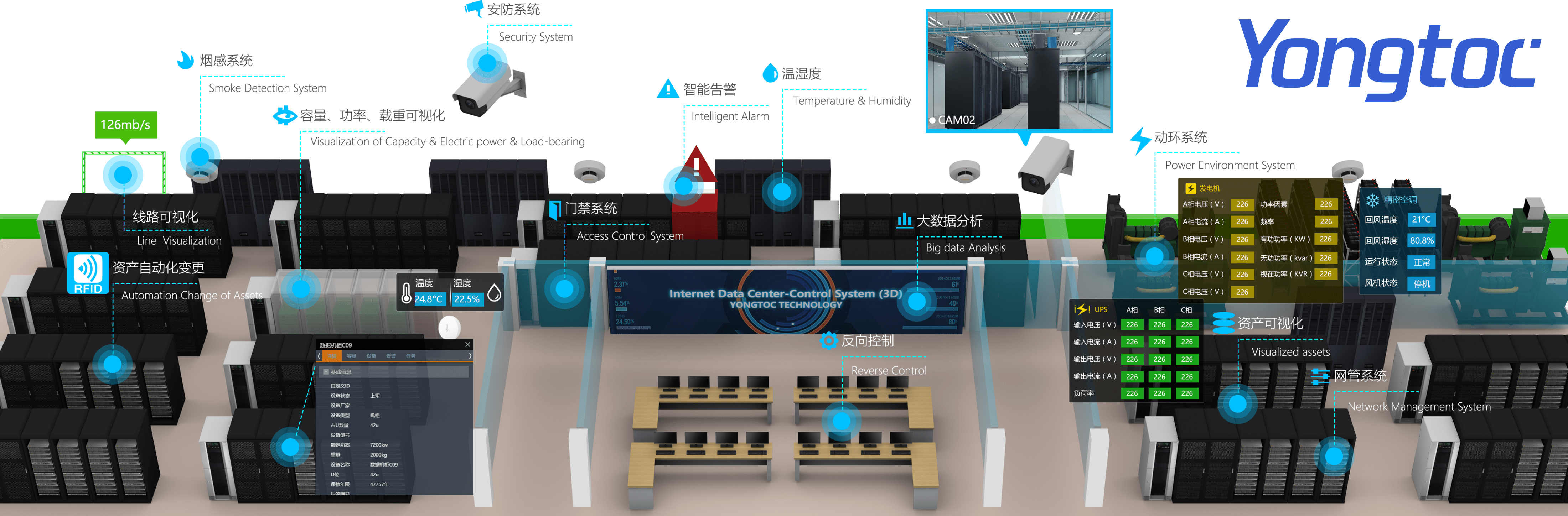 ibms系统 西安协同_ibms是什么_睿网ibms系统