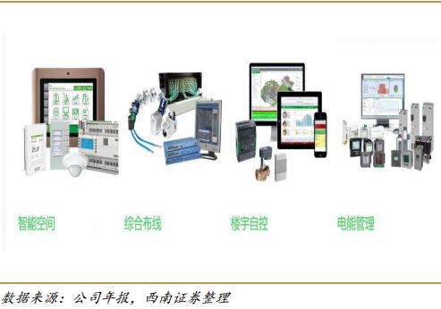 施耐德楼宇自控代理_自控楼宇冷热源系统_施耐德plc代理