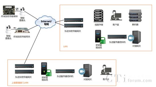 一体化膜设备自控设置_自控楼宇冷热源系统_楼宇自控设备视频