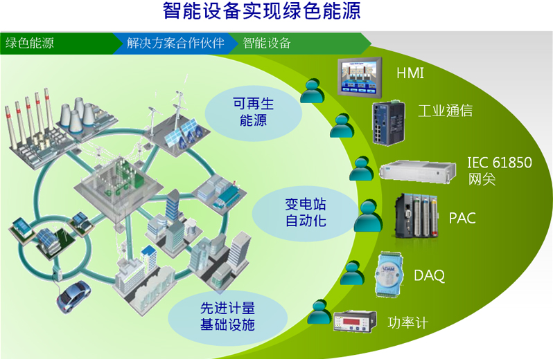 建筑能耗包括 的能耗_公共能耗管理_能耗设施设备运行管理及节电,节水,节油等管理措施