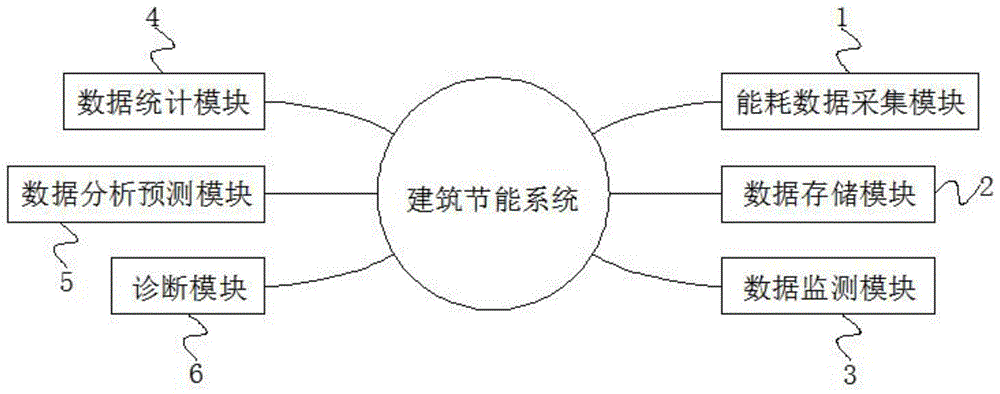 企业综合能耗计算_员工宿舍能耗管理_企业能耗管理