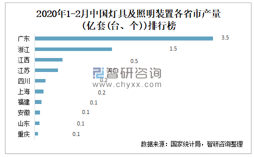 led灯照明设计师培训资料_led灯具在生态家居照明关键技术doc_led照明灯