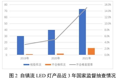 led照明灯_led灯照明设计师培训资料_led灯具在生态家居照明关键技术doc