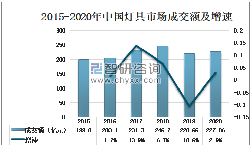 led照明灯_led灯具在生态家居照明关键技术doc_led灯照明设计师培训资料