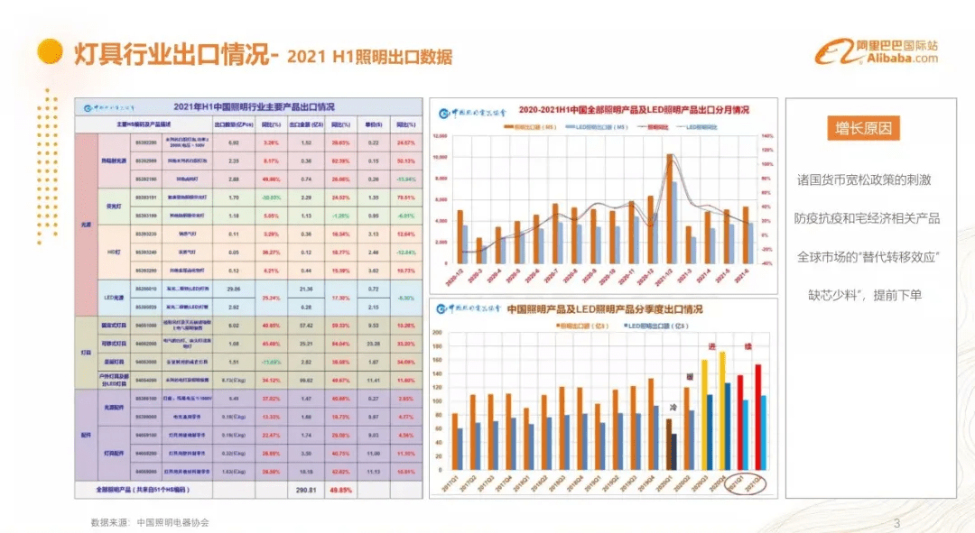 led照明灯_led灯具在生态家居照明关键技术doc_led灯照明设计师培训资料