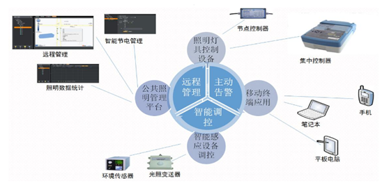 智慧路灯led灯杆屏_园区智慧灯杆_led智慧灯杆