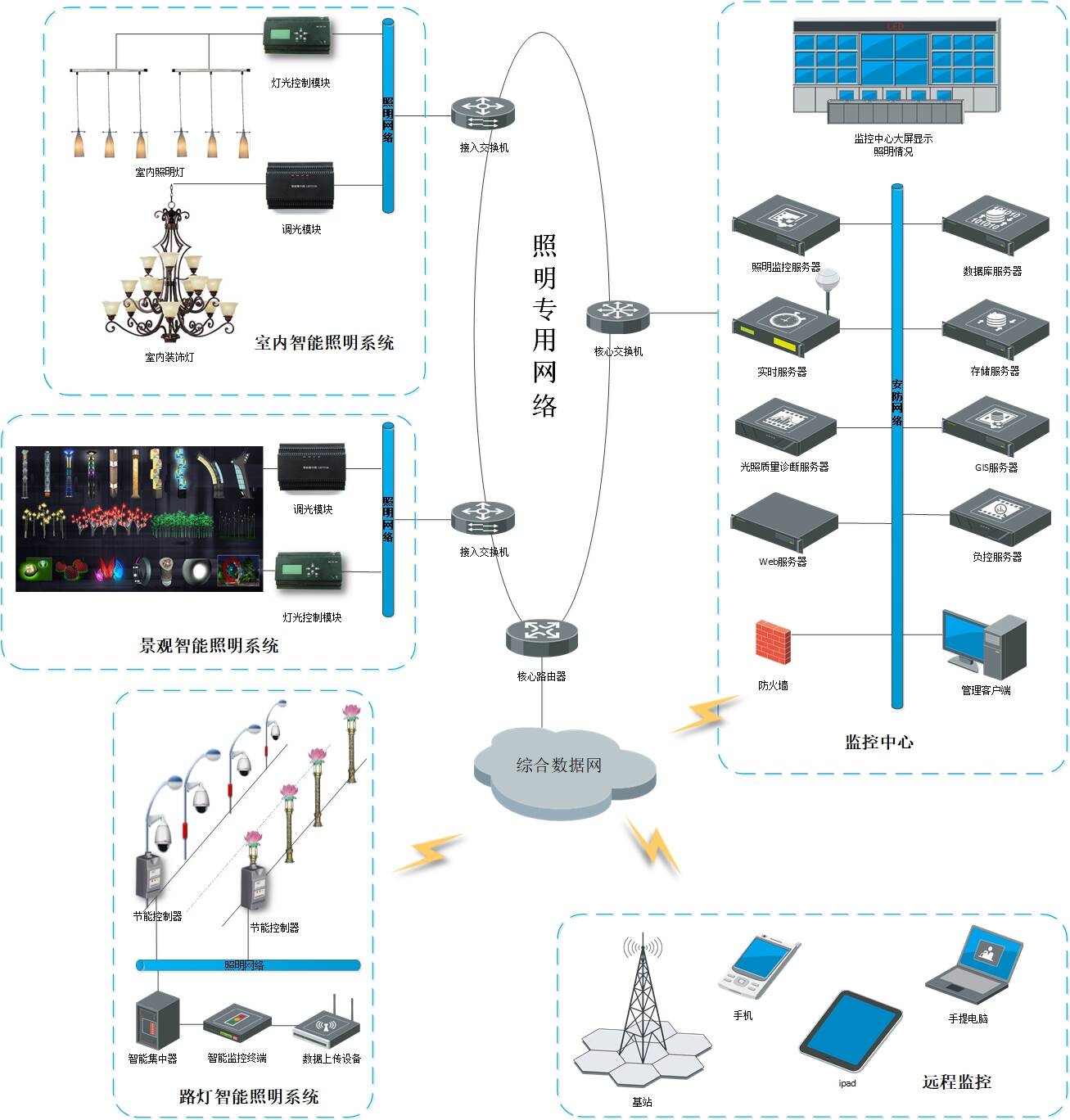 led智慧灯杆_智慧路灯led灯杆屏_园区智慧灯杆