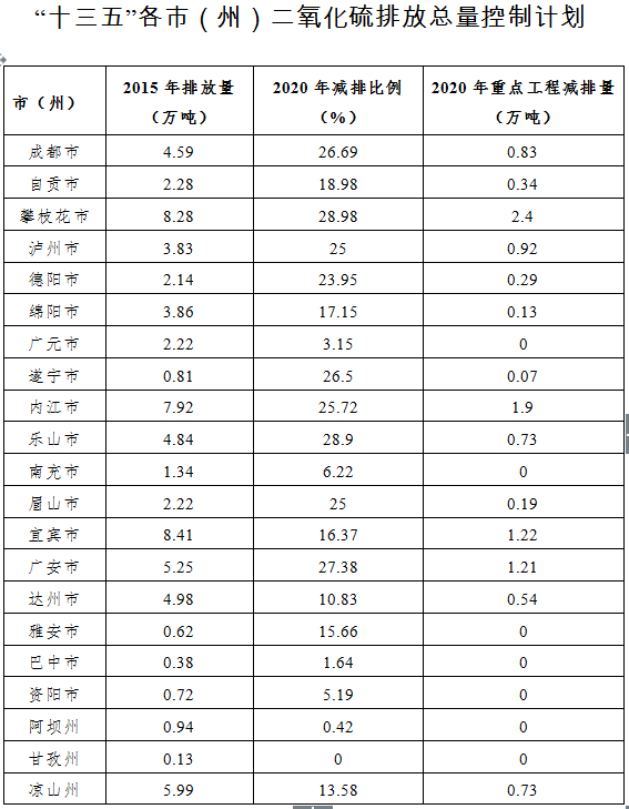 16公共助理医师证考试报名机构_虚拟化云计算平台的能耗管理_四川省公共机构能耗数据管理