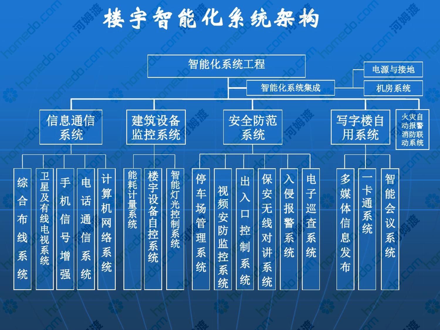 弱电智能化如何支撑智慧商业，你了解吗？