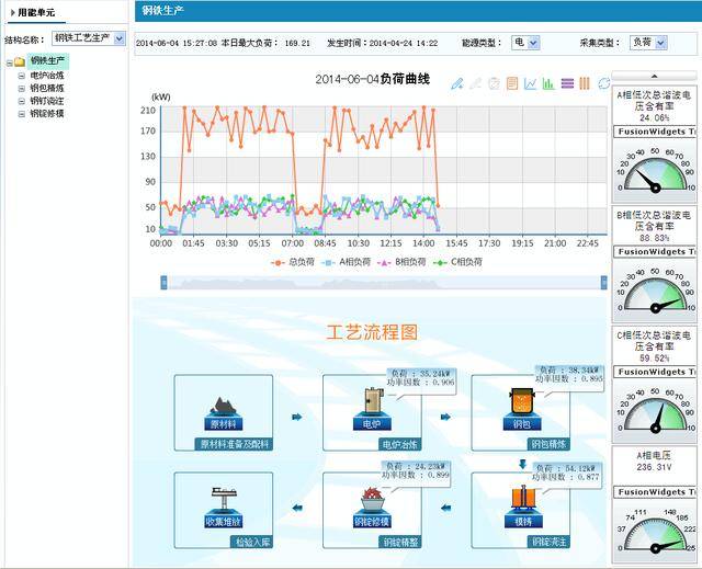 工业能耗监测管理系统_能耗监测系统方案_大型公共建筑能耗监测系统工程技术规范