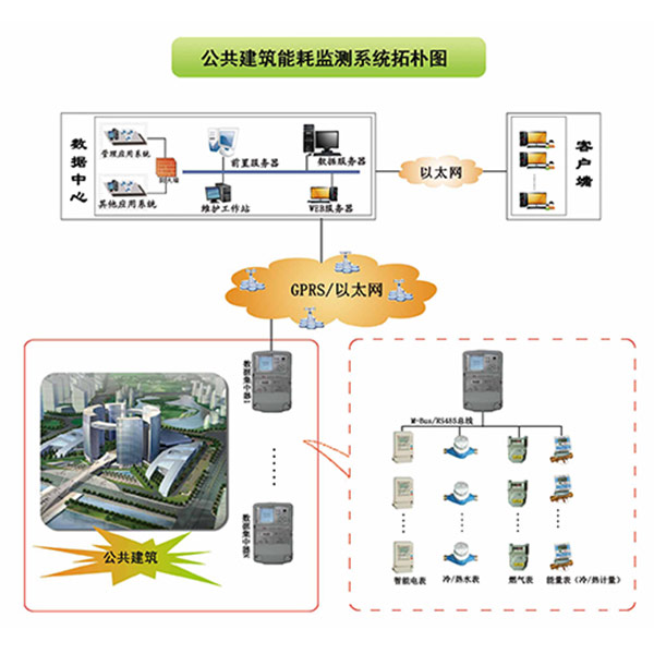 建筑能耗监测 券商报告 filetypepdf_建筑能耗监测管理系统_能耗监测 上海市