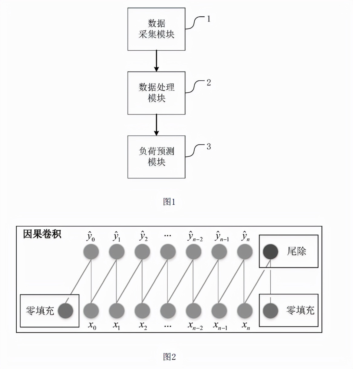 电力负荷预测，智能电表数据的短期楼宇电力负荷预测方法及系统