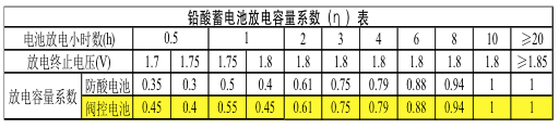 一级能耗和二级能耗的区别_设备能耗管理_设备能耗计算