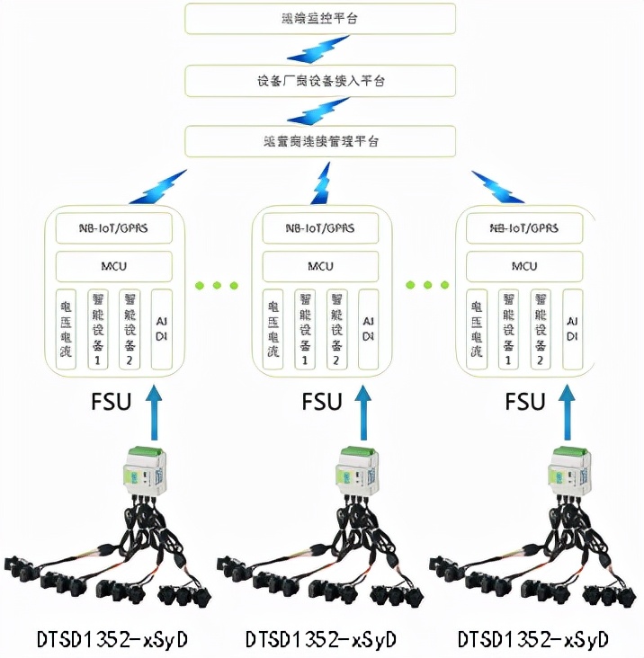 浅析5G时代基站耗能情况及应对策略
