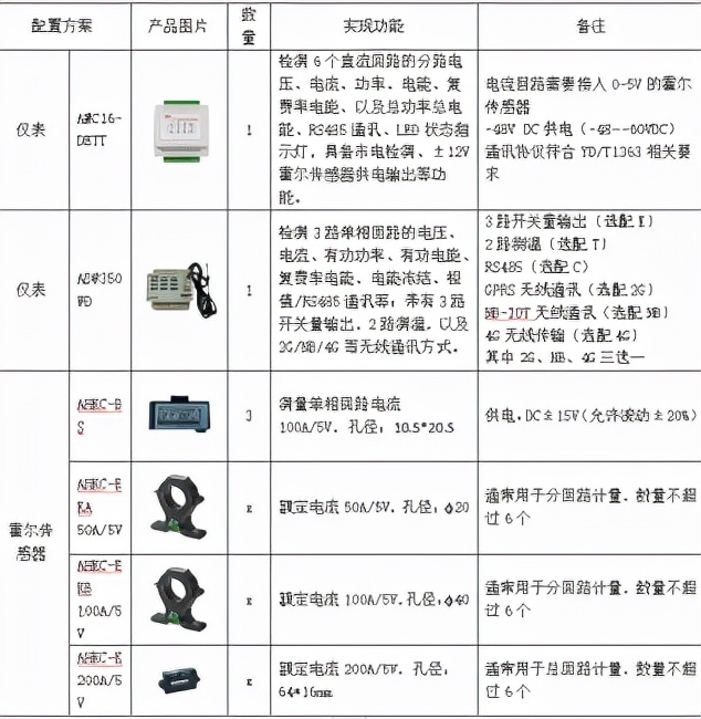 浅析5G时代基站耗能情况及应对策略
