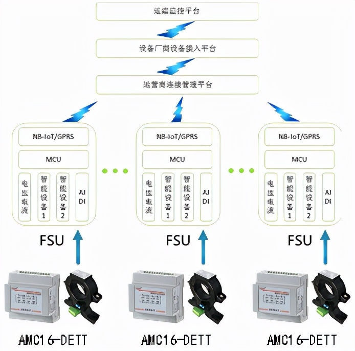 浅析5G时代基站耗能情况及应对策略