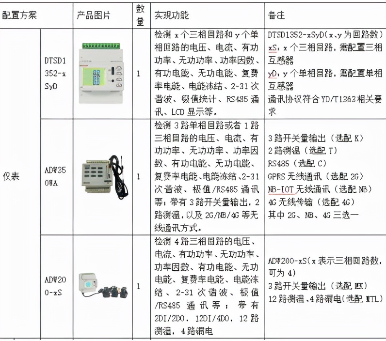 浅析5G时代基站耗能情况及应对策略