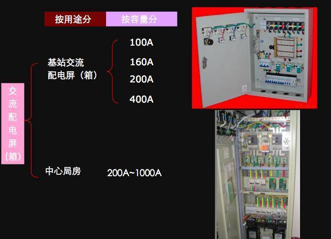 设备能耗计算_设备能耗管理_一级能耗和二级能耗的区别