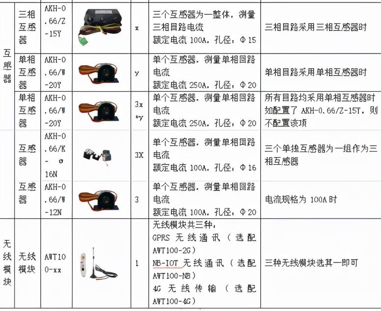 浅析5G时代基站耗能情况及应对策略