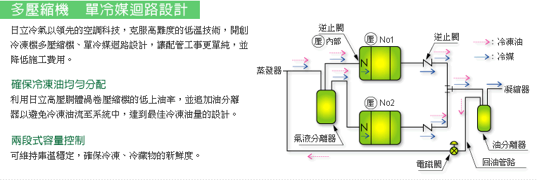 楼宇设备自控系统_楼宇设备自动化技术_江森自控楼宇设备