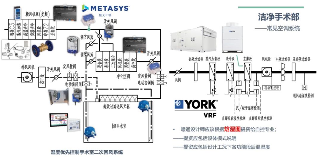 江森自控楼宇设备_楼宇设备自动化技术_楼宇设备自控系统
