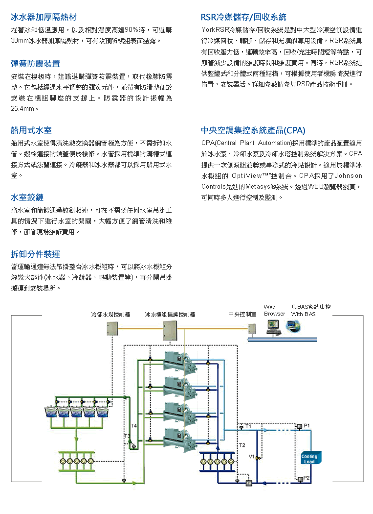 江森自控楼宇设备_楼宇设备自动化技术_楼宇设备自控系统