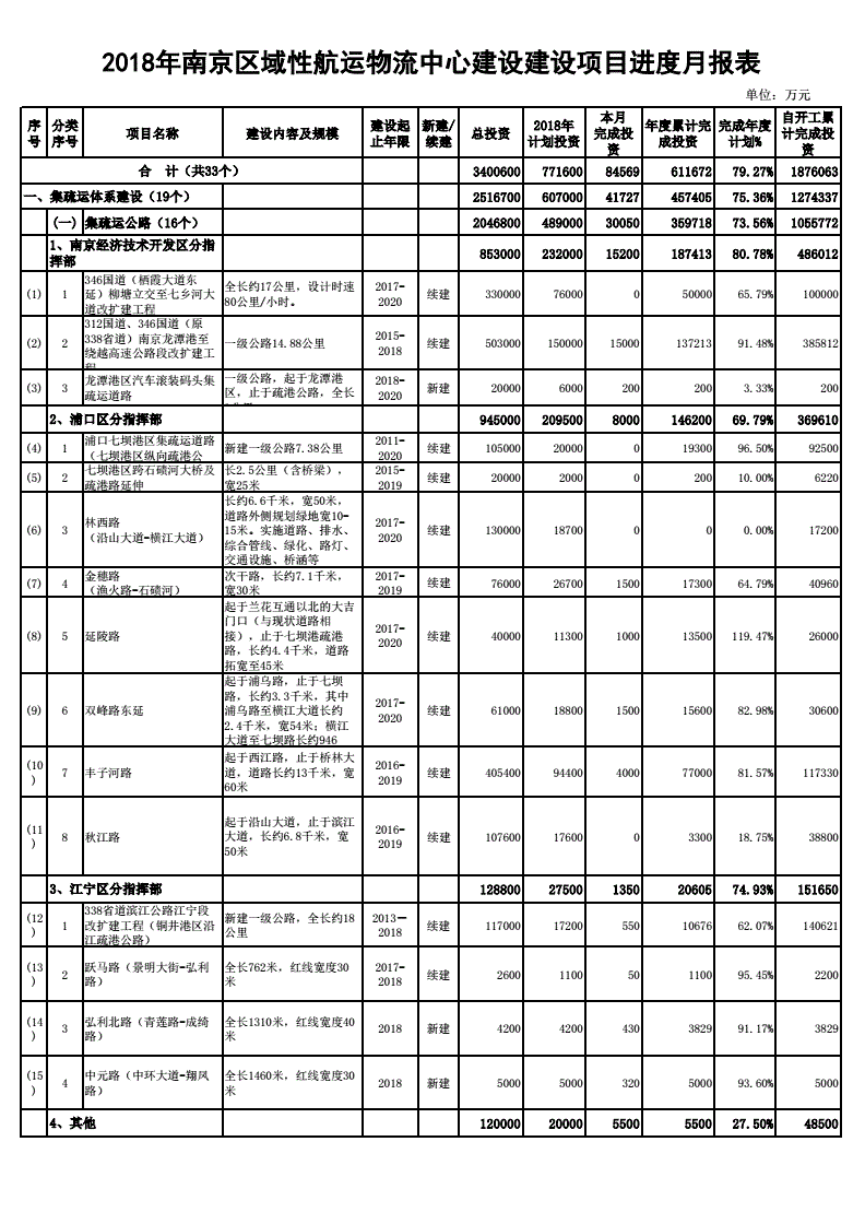 智慧环保技术架构设计_智慧园区架构_智慧园区总体架构