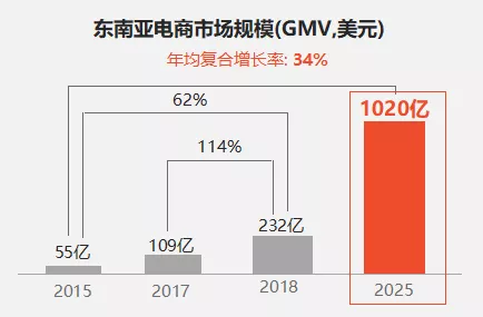 跨境电商建站系统_专业跨境电商erp系统_跨境电商系统