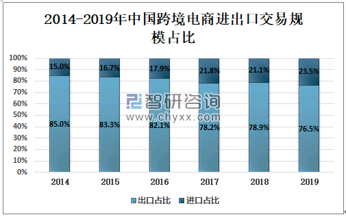 跨境电商建站系统_专业跨境电商erp系统_跨境电商系统