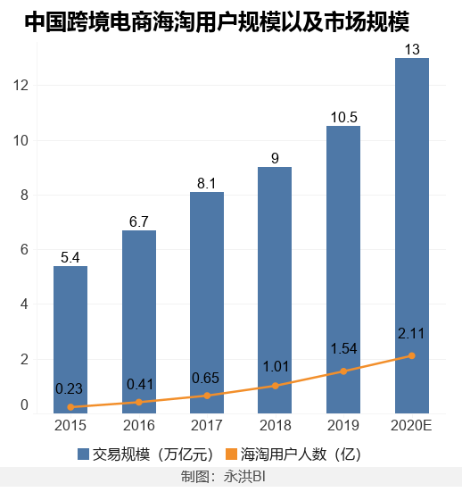专业跨境电商erp系统_跨境电商建站系统_跨境电商系统