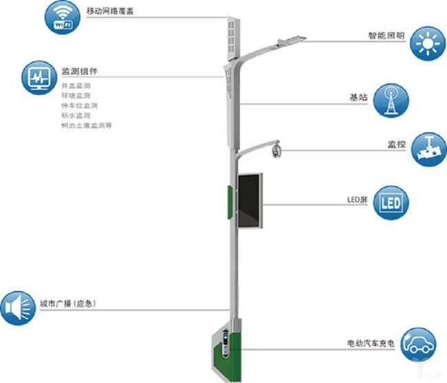 智慧灯杆盈利点_智慧灯杆技术难题_园区智慧灯杆